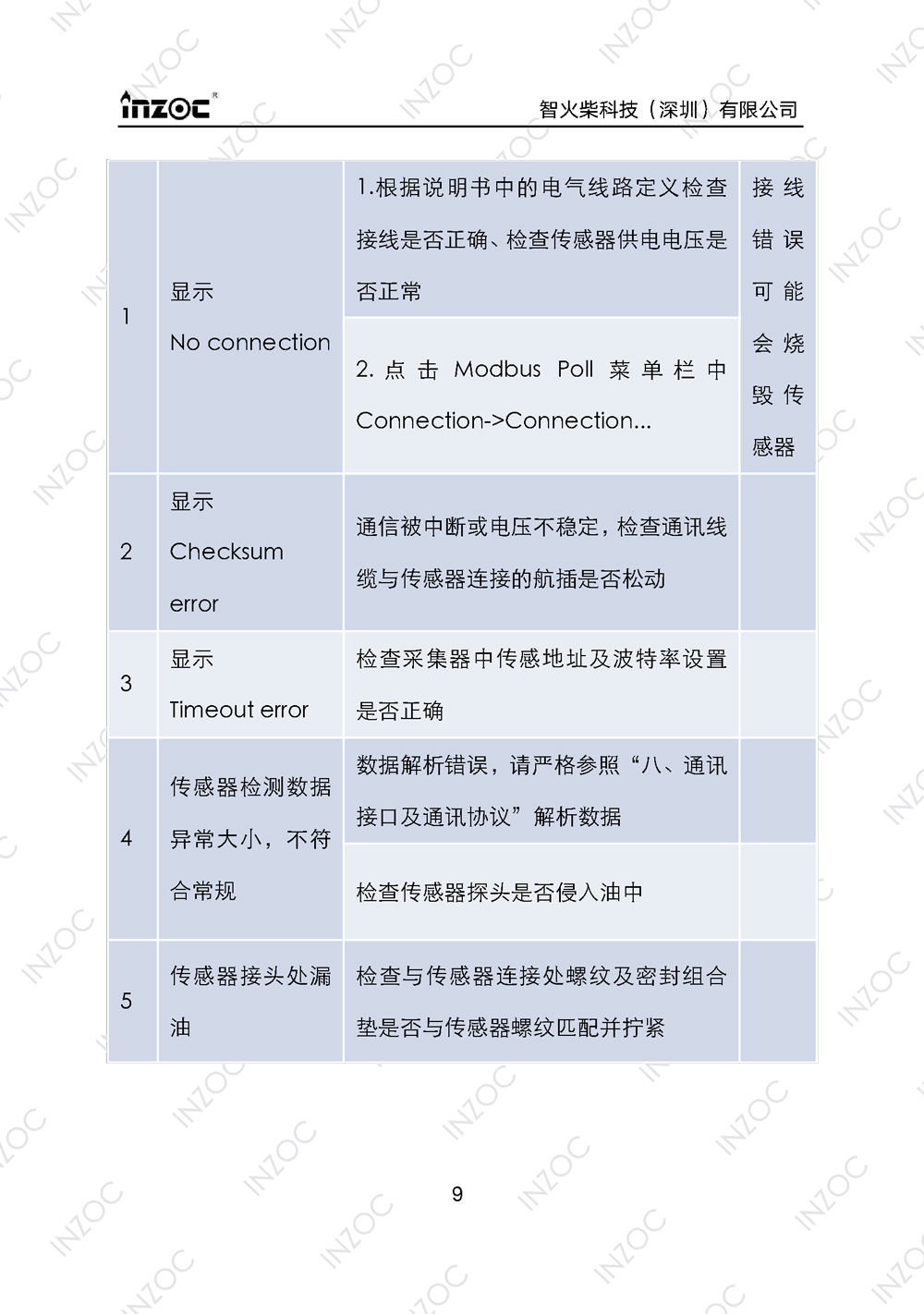 油液含水率傳感器使用說(shuō)明書(shū)