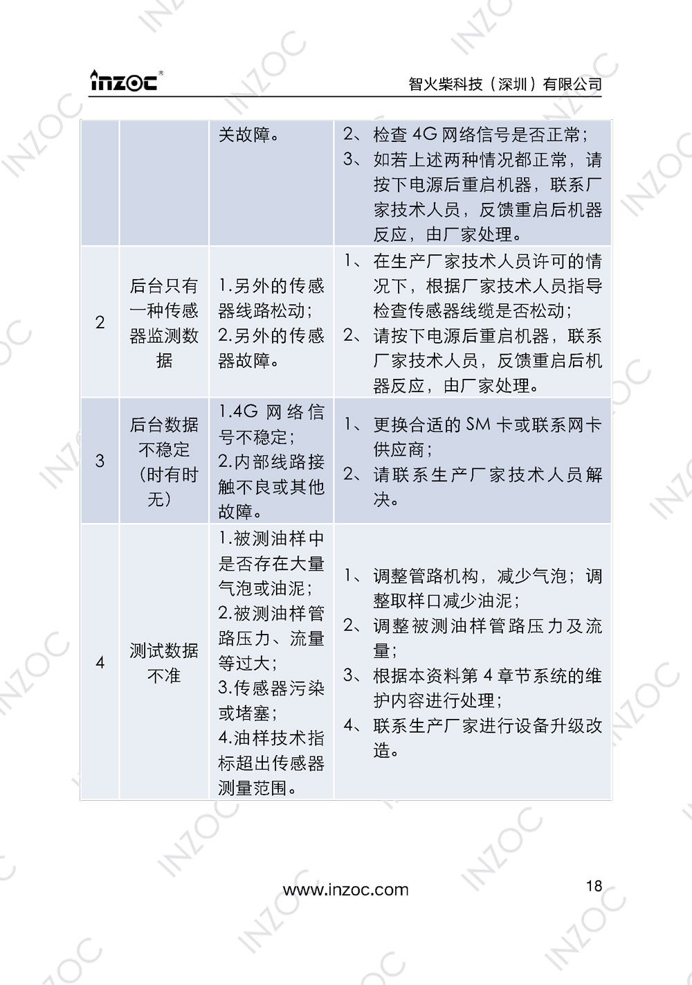 IOL-EX防爆型油液在線監(jiān)測系統(tǒng)說明書