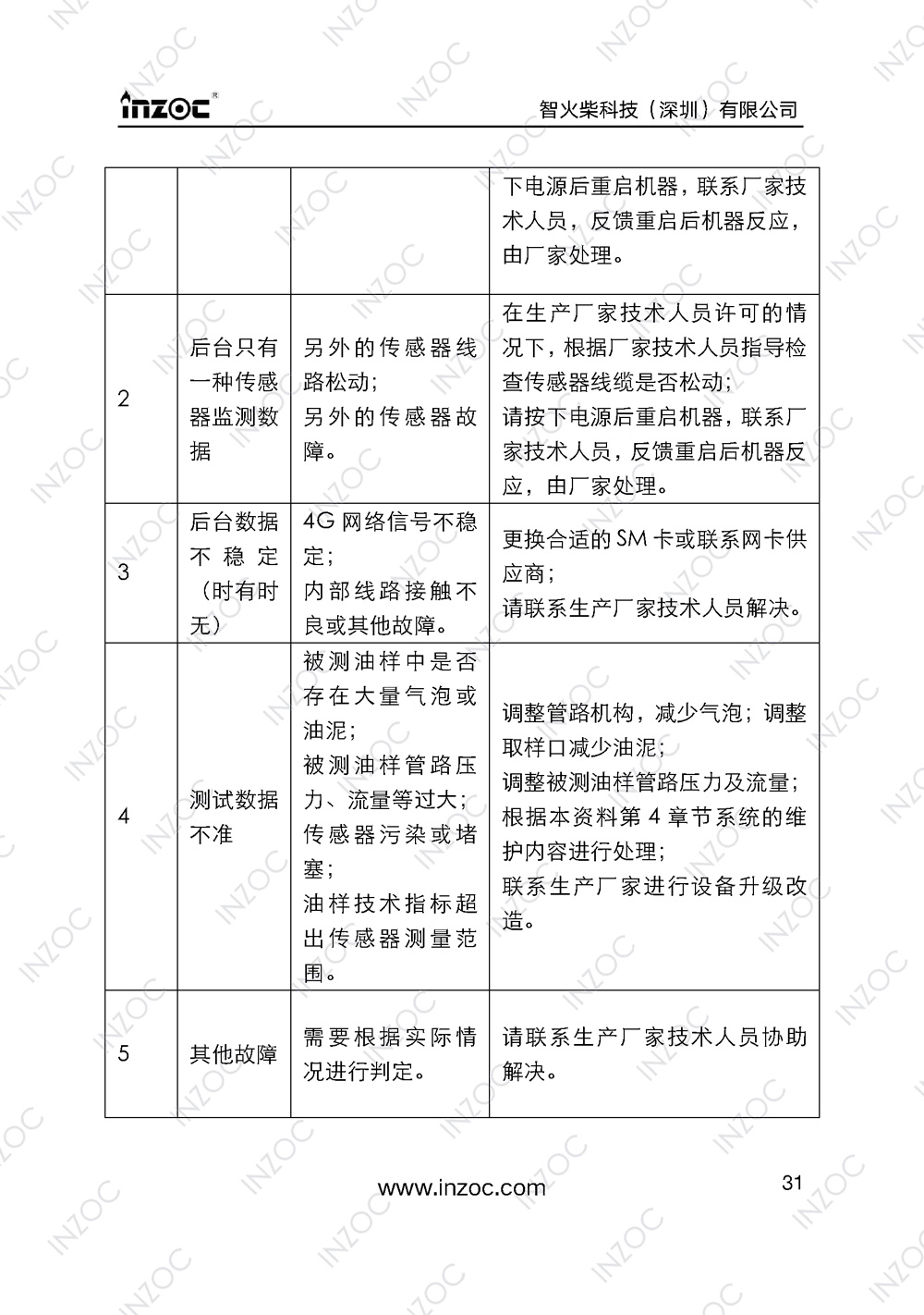 IOL-H智能型油液在線監(jiān)測(cè)系統(tǒng)說(shuō)明書